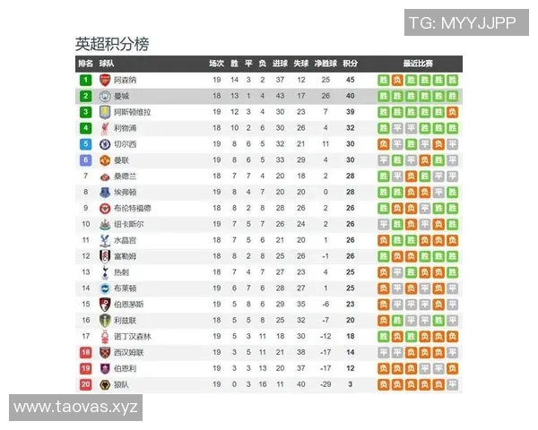 英超曼彻斯特城对桑德兰比赛前瞻及比分预测分析